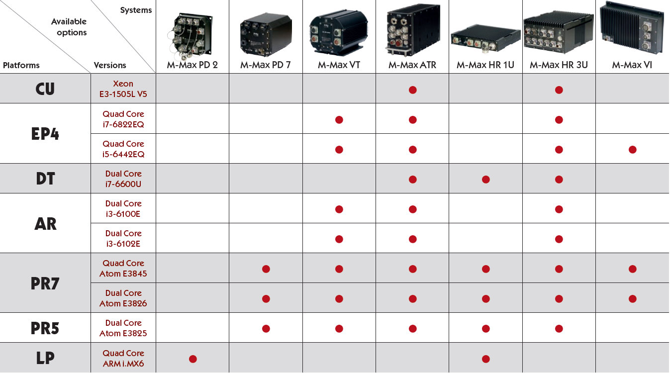 Building Blocks for Your Systems