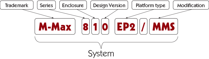 M-Max part number