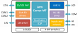 MACH-ETH Interface Block Diagram